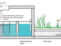 Image result for Water Level Sensor Using Arduino
