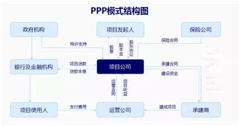 PPP模式及案例 - 北京市租赁行业协会