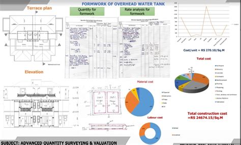 ADVANCED QUANTITY SURVEYING AND VALUATION | CEPT - Portfolio