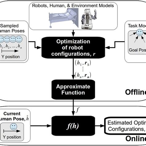 Image result for Multi-Level Toc Update
