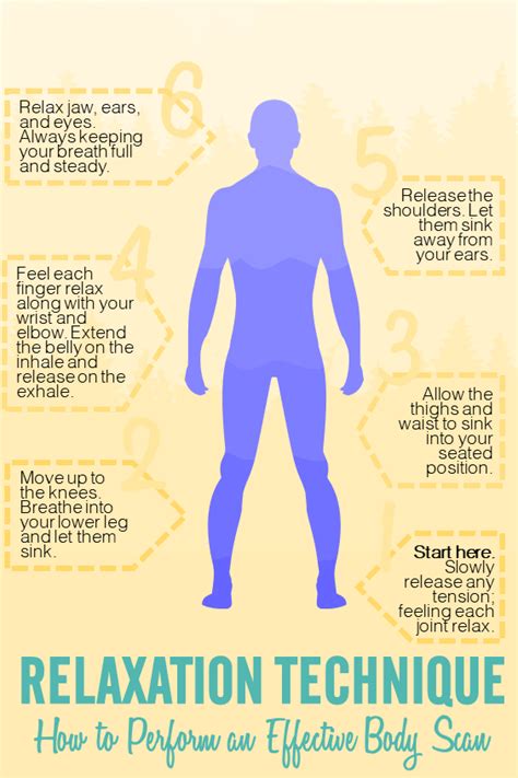 Body Scan Mindfulness Exercise 的图像结果