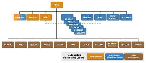 Army Futures Command Organization Chart