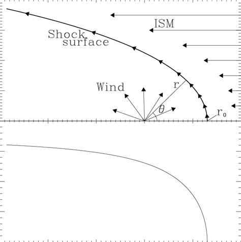 Image result for Graphical Representation of Classical Rectangular Shok