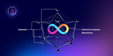 The Internet Computer 的图像结果