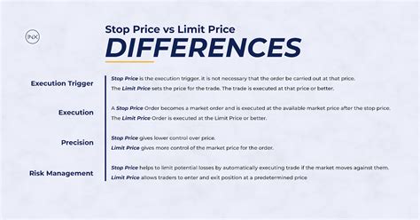 Image result for Stop Price Explained