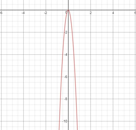 Composite Functions Using Graphs 的图像结果