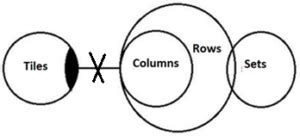 Syllogism Questions for SBI Clerk 2025 Exam