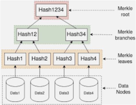 Image result for Land Management System Done Project