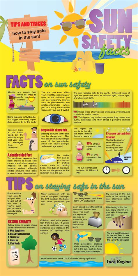 Image result for Sun Protection Safety Tips