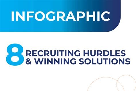 Recruiting Challenges 的图像结果