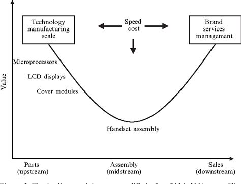3rd Generation Language 的图像结果