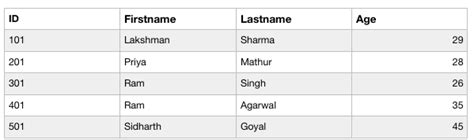 Update Databse MySQL PHP Code 的图像结果