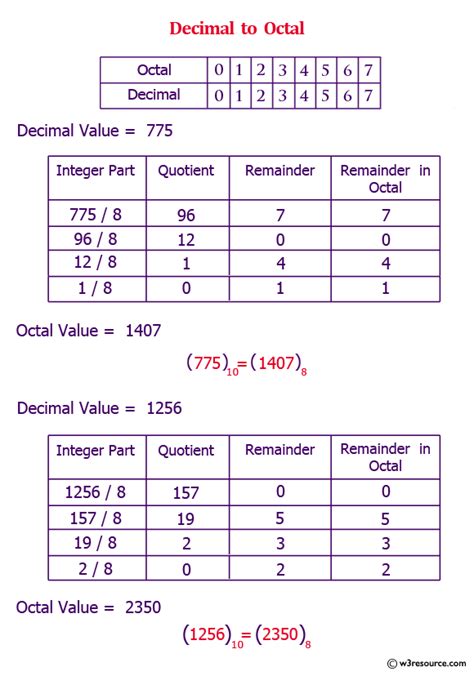 Image result for Decimal to Octal Tutorial