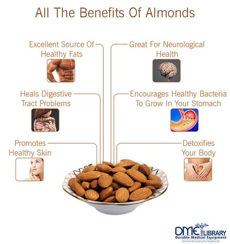 The Tasty Benefits of Almonds & How to Enjoy Them | Almond benefits, Health benefits of almonds ...