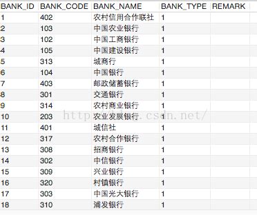 银行代码及账户号码说明-资金相关-元宇证券官网