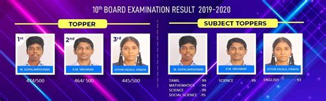 Shri Krishnaswamy School | Villivakkam - Page 2 of 7 - Just another ...