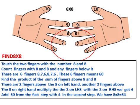 Image result for Finger Math Multiplication