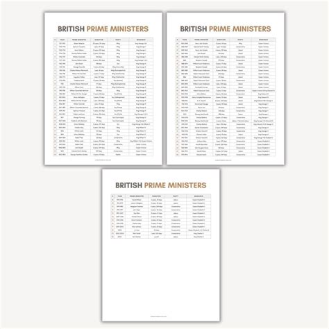 List of British Prime Ministers Printable UK Prime Ministers List United Kingdom Britain Pms ...