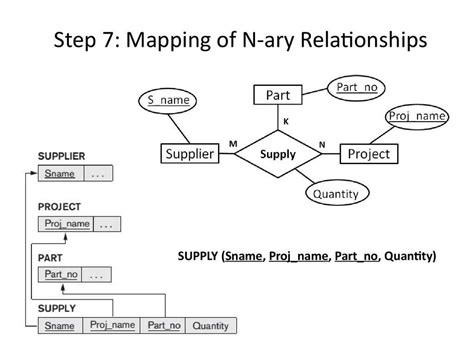 Data Map Example 的图像结果