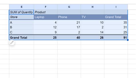 How to Convert Pivot Table to Normal Table 的图像结果