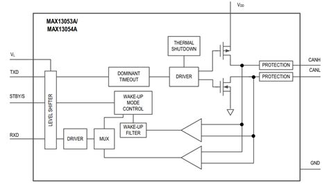 MAX13053A CAN Interface IC - Analog Devices / Maxim Integrated | Mouser