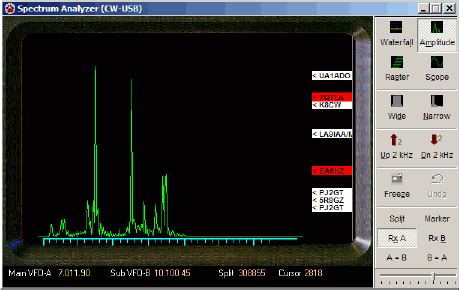 Image result for Amplitude Modulated Signal through Spectrum Analyzer