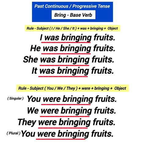 bring past continuous / progressive tense example - YouTube