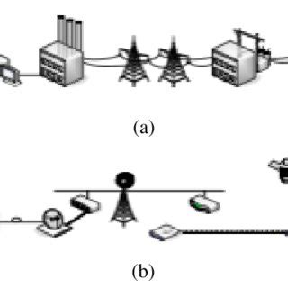 Infrastructure 的图像结果