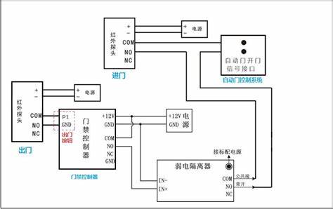 自動門控系統(tǒng)的基本原理