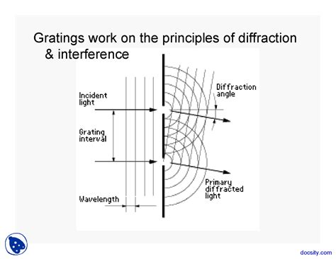 Image result for Diffraction Lecture