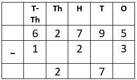 Subtraction - 3 Important Questions - Class 1 Mental Maths PDF Download