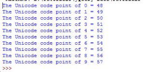 Ord Schedule in Python 的图像结果
