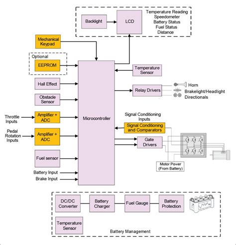 Image result for Embedded Microcontroller