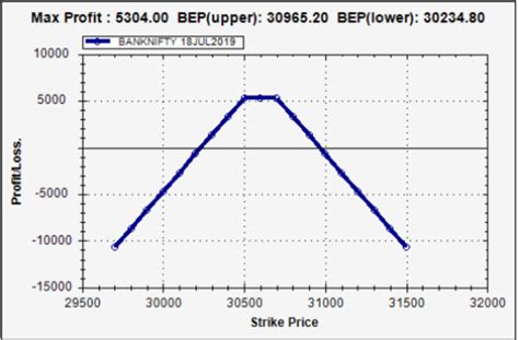 Top stocks to bet on this week - Let's go shopping | The Economic Times