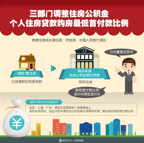 三部门调整住房公积金个人住房贷款购房最低首付款比例_图片_新闻_中国政府网