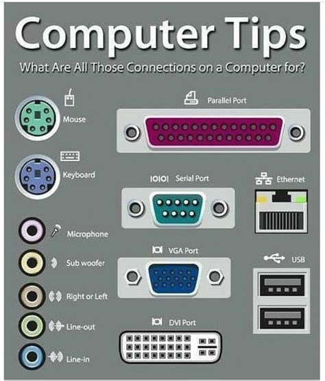 Image result for Port Computer Connector Types