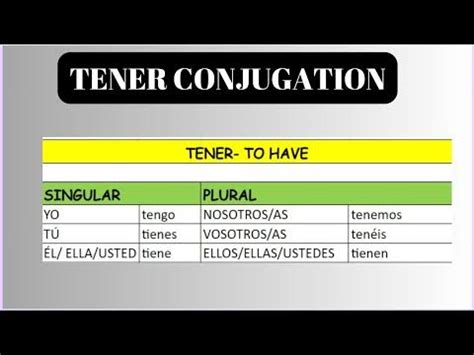 SPANISH VERB TENER [USAGE, CONJUGATION & EXAMPLES] - YouTube