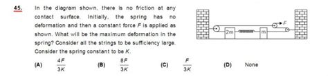 Image result for Statics Spring Problem