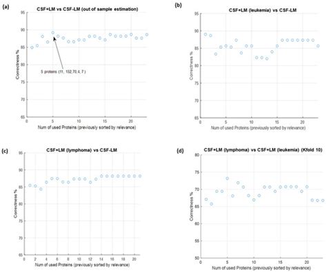 Cancers | January-2 2022 - Browse Articles