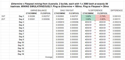 Image result for Mining Pool Comparison