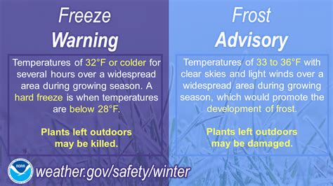 Cold and Winter Hazards