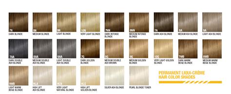 Image result for Hair Color Developer