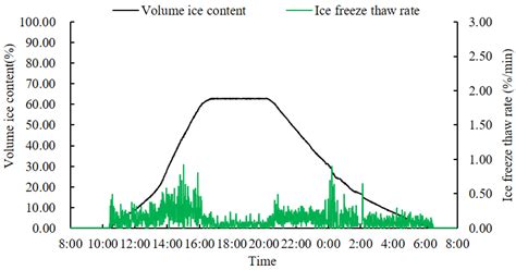 Miniature Noninvasive Sensor Based on Impedance-Change Detection in ...