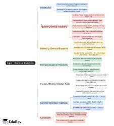 Mindmap: PDF Download