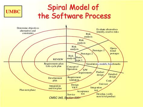 Software Life Cycle Models 的图像结果