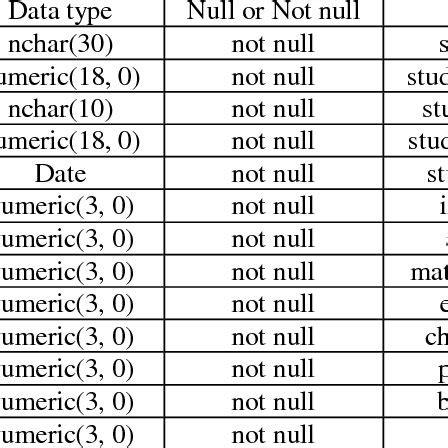 Image result for Student Information Management System HTML
