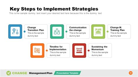 Strategy Implementation Procedures 的图像结果