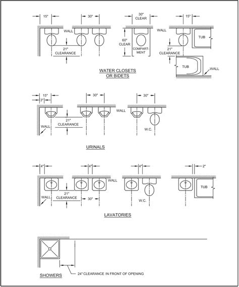Urinal Spacing Dimensions