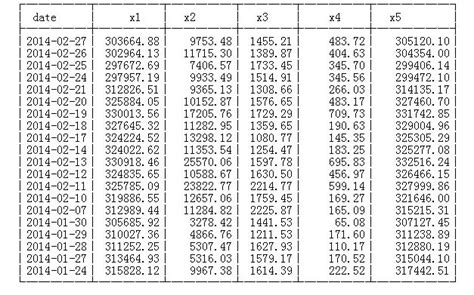 Image result for How to Make Table Data in Python Using PIP