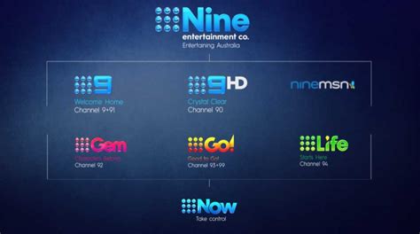 Image result for Classification Channel Nine 2015